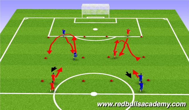 Football/Soccer Session Plan Drill (Colour): Technical Work Pt 2