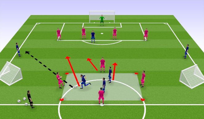 Football/Soccer Session Plan Drill (Colour): Attacking Transition