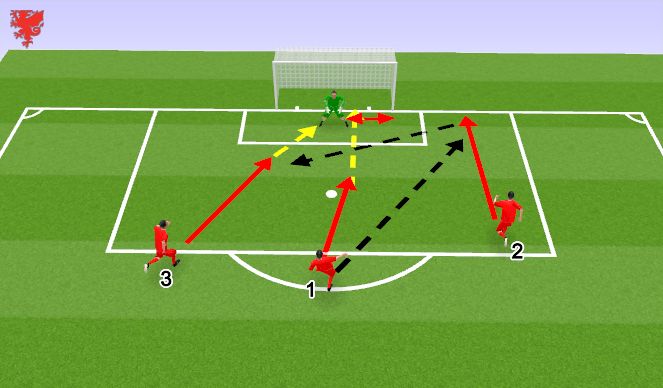 Football/Soccer Session Plan Drill (Colour): Phase of play