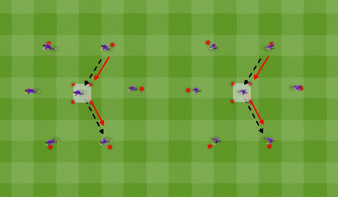 Football/Soccer Session Plan Drill (Colour): Pass + Move - Central Focus