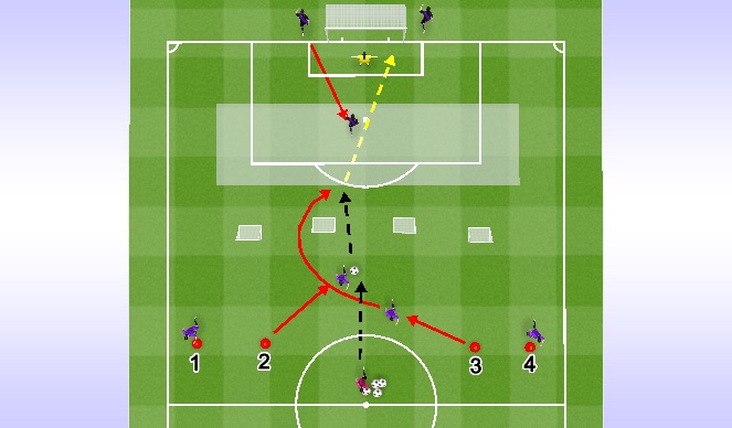 Football/Soccer Session Plan Drill (Colour): Danger Zone Combinations Progression