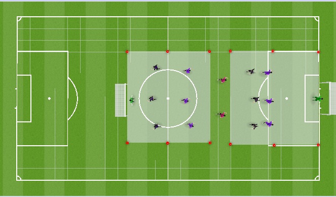 Football/Soccer Session Plan Drill (Colour): 3v3+2 - Penetrating play in Transition (Rob in Net)