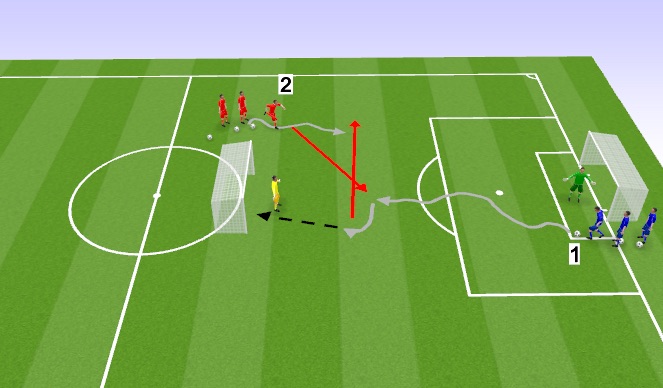Football/Soccer Session Plan Drill (Colour): 1vs1Tiro
