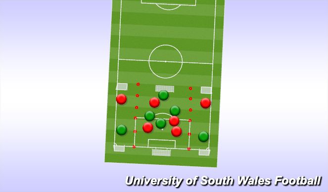 Football/Soccer Session Plan Drill (Colour): 1v1 Crossing