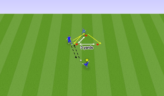 Football/Soccer Session Plan Drill (Colour): Touches