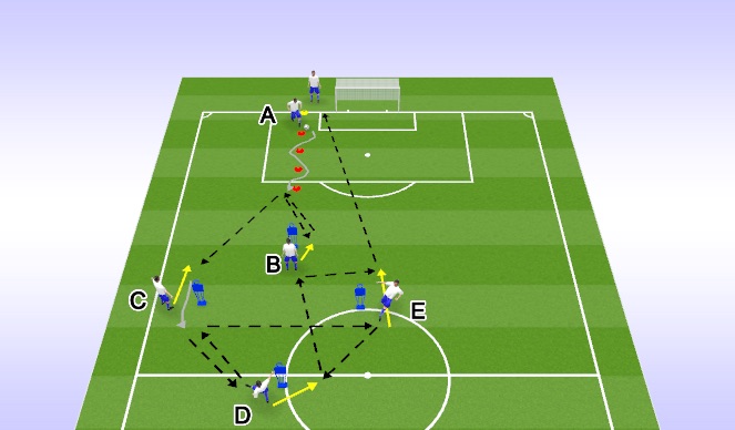 Football/Soccer Session Plan Drill (Colour): Dribbling to Receive w/Combination Passing