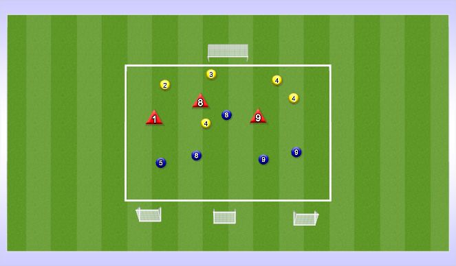 Football/Soccer Session Plan Drill (Colour): 5v5 +3