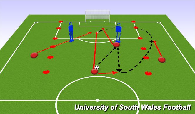 Football/Soccer Session Plan Drill (Colour): Wide Area Crosses