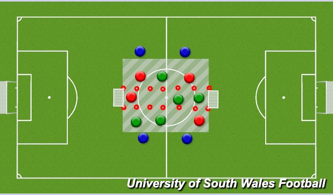Football/Soccer Session Plan Drill (Colour): 3 Lane 4v4+4 SSG
