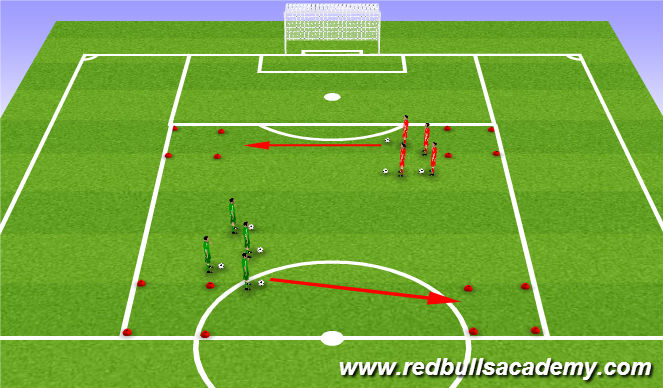 Football/Soccer Session Plan Drill (Colour): Warm Up - Explode
