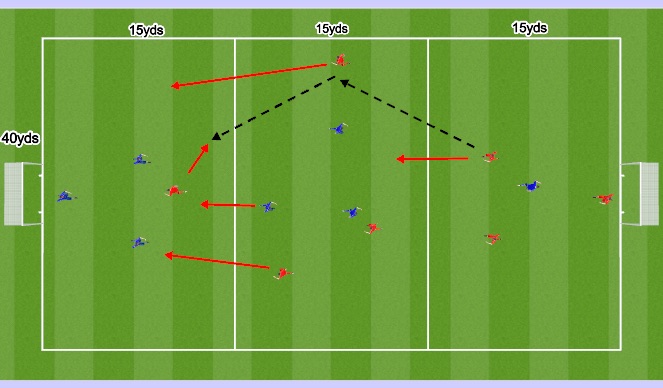 Football/Soccer Session Plan Drill (Colour): 7v7 Playing Through the Thirds