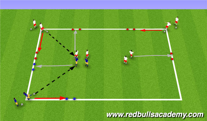 Football/Soccer Session Plan Drill (Colour): Technical Semi-Opposed