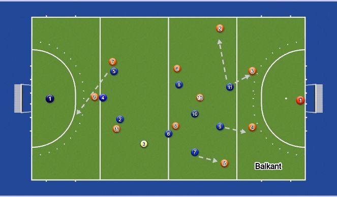 Hockey Session Plan Drill (Colour): Mandekking met Vrij Verdediger (8 of 6)