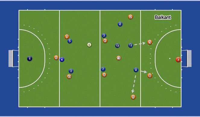 Hockey Session Plan Drill (Colour): Mandekking met VV (rechts)