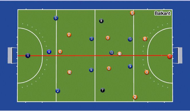 Hockey Session Plan Drill (Colour): 3-2-3-2 naar 4-3-3 verdedigen