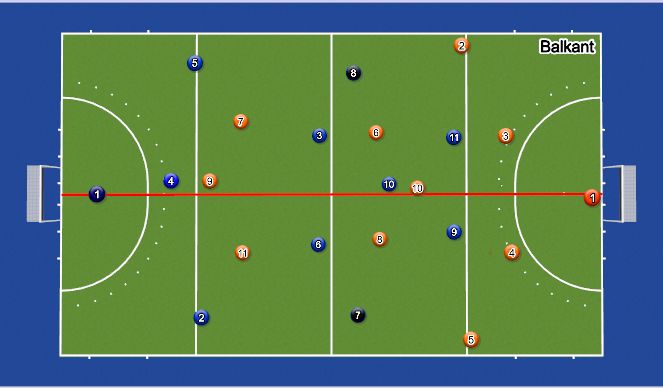 Hockey Session Plan Drill (Colour): 3-2-3-2 press rechts