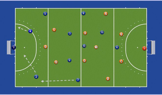Hockey Session Plan Drill (Colour): 4 mans kom maken