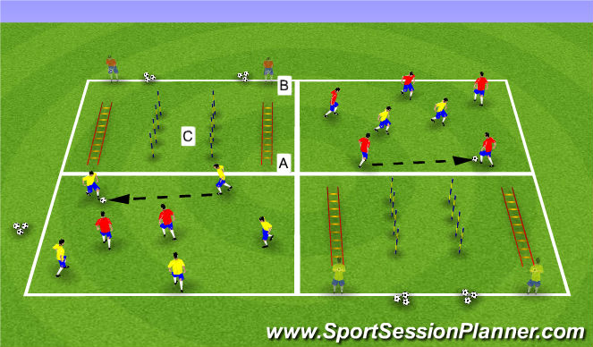 Football/Soccer Session Plan Drill (Colour): Part I: SAQ Rondo