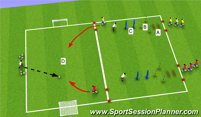 Football/Soccer Session Plan Drill (Colour): Part II: SAQ 1v1