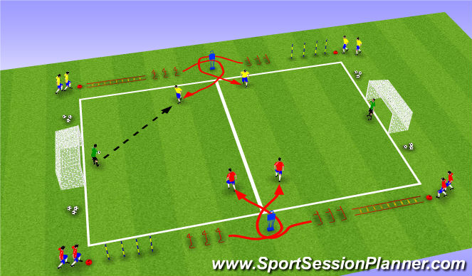 Football/Soccer Session Plan Drill (Colour): Part III: SAQ 2v2