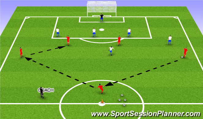 Football/Soccer Session Plan Drill (Colour): Progression 3-6