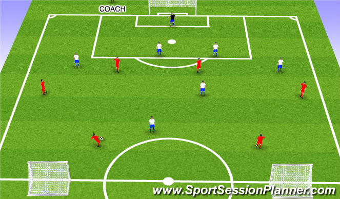 Football/Soccer Session Plan Drill (Colour): ACTIVITY 5