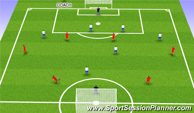 Football/Soccer Session Plan Drill (Colour): SSG