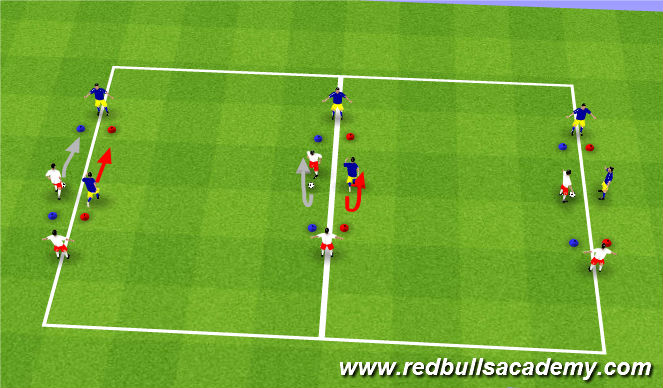 Football/Soccer Session Plan Drill (Colour): Semi-Opposed