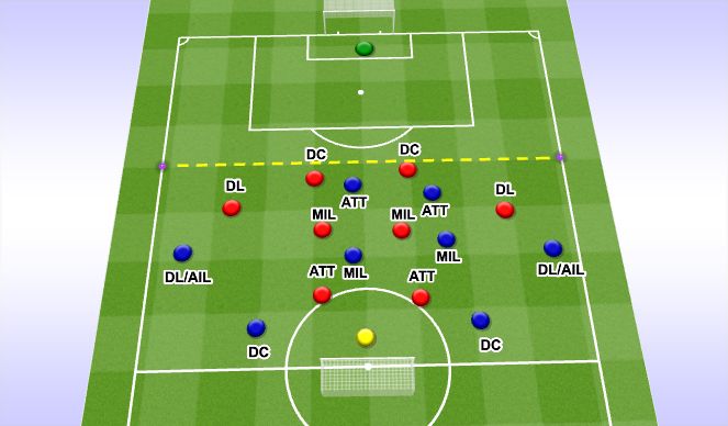 Football/Soccer Session Plan Drill (Colour): Fonctionnel