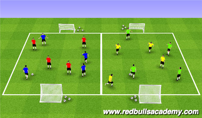 Football/Soccer Session Plan Drill (Colour): Open Play