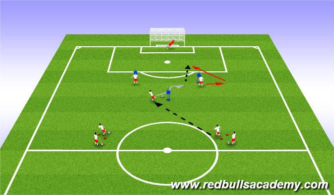 Football/Soccer Session Plan Drill (Colour): Screen 2