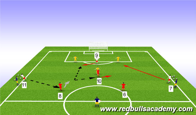 Football/Soccer Session Plan Drill (Colour): Screen 3