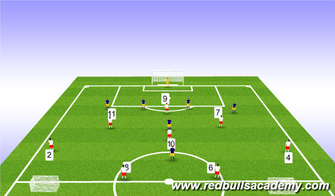 Football/Soccer Session Plan Drill (Colour): Screen 4