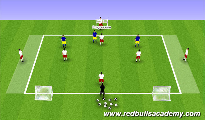 Football/Soccer Session Plan Drill (Colour): SSG