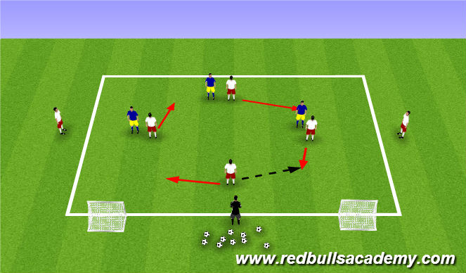 Football/Soccer Session Plan Drill (Colour): Rotations