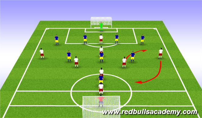 Football/Soccer Session Plan Drill (Colour): Possible Scenario