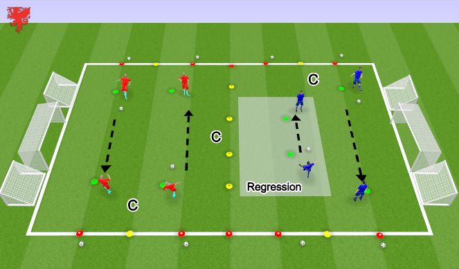 Football/Soccer Session Plan Drill (Colour): Warm-Up:  Passing