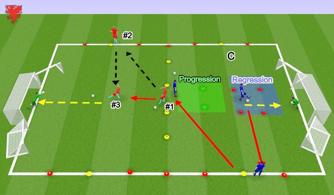 Football/Soccer Session Plan Drill (Colour): Free Shooting #2