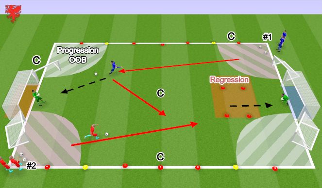 Football/Soccer Session Plan Drill (Colour): Relay of Shots & Tackles