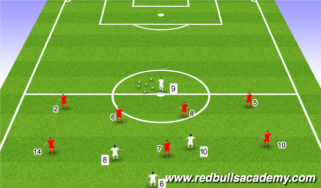 Football/Soccer Session Plan Drill (Colour): Phase of Play