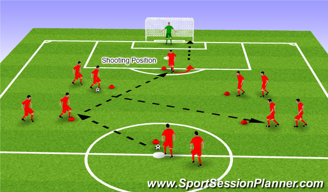 Football/Soccer Session Plan Drill (Colour): Screen 2