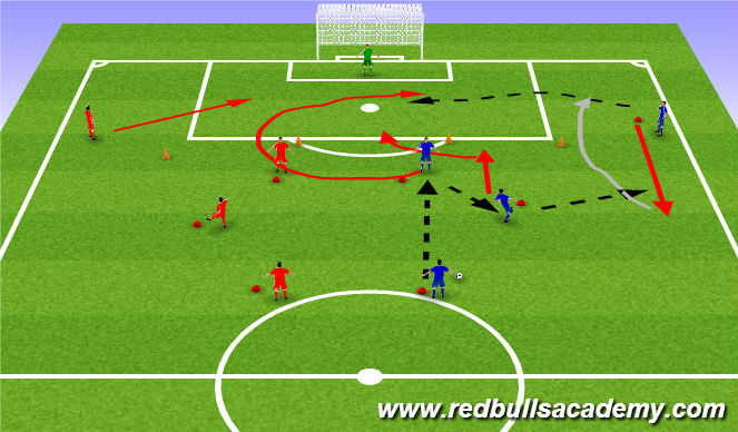 Football/Soccer Session Plan Drill (Colour): Attacking Tactic 1