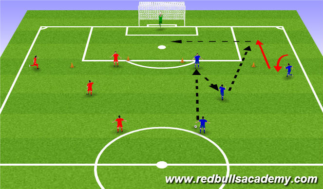 Football/Soccer Session Plan Drill (Colour): Attacking tactic 2
