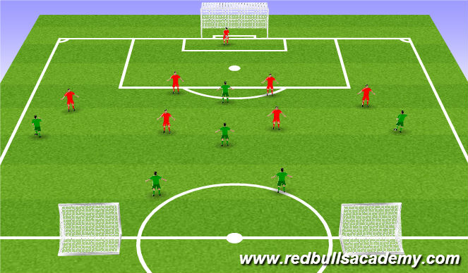Football/Soccer Session Plan Drill (Colour): Conditioned Game