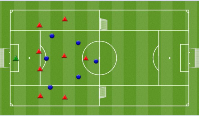 Football/Soccer Session Plan Drill (Colour): 9v6 Prevent Build-Up (Defending from the Front) 