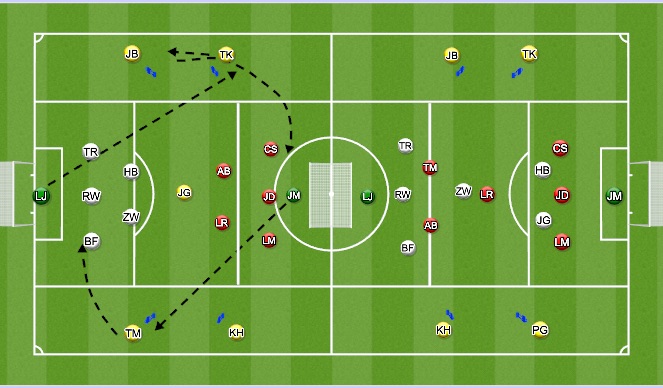 Football/Soccer Session Plan Drill (Colour): Defending Crosses