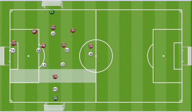 Football/Soccer Session Plan Drill (Colour): Att v Def Breakout