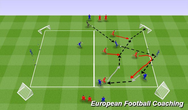 Football/Soccer Session Plan Drill (Colour): 4v6 Attacking Transition Game