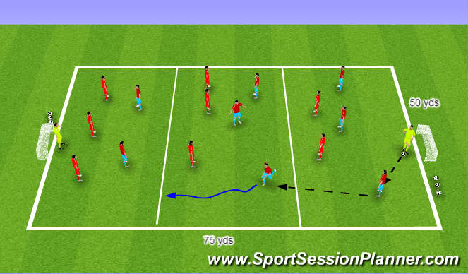 Football/Soccer Session Plan Drill (Colour): (PDP) Counter Attacking + Shooting 1