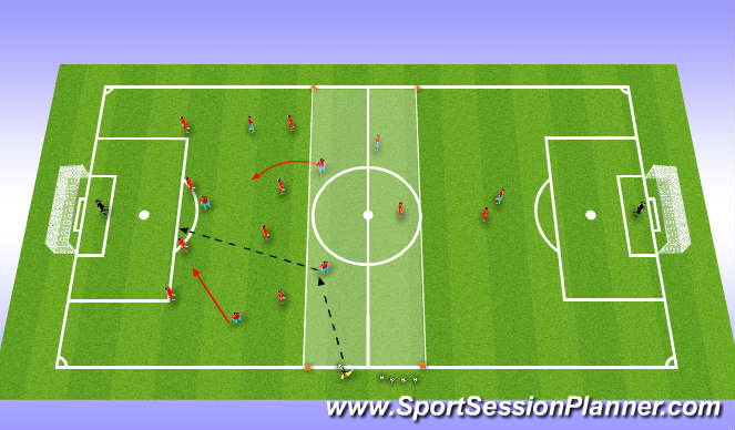 Football/Soccer Session Plan Drill (Colour): (PDP) Counter-attacking & shooting 3
